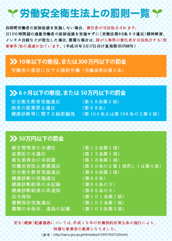労働安全衛生法上の罰則一覧 産業保健新聞|ドクタートラスト運営 労働安全衛生法上の罰則一覧 産業保健新聞|ドクタートラスト運営