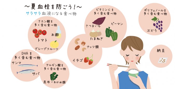 夏血栓を予防しよう