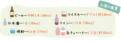 お酒の適量 アルコール20グラム ってどれくらい 産業保健新聞 ドクタートラスト運営