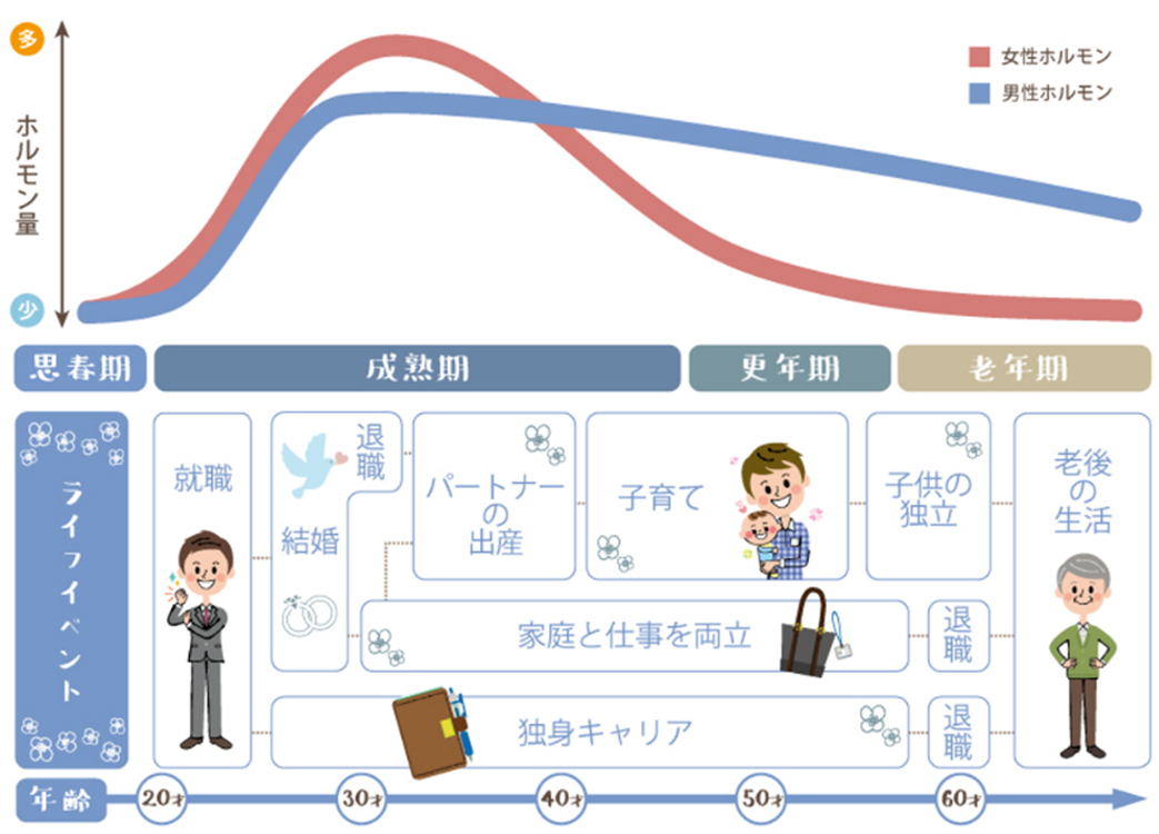 もしかして男性更年期障害 治療が必要 チェック表で確認 産業保健新聞 ドクタートラスト運営