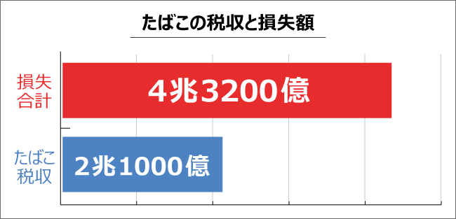 たばこで損していませんか 看護職は見た 喫煙者に降りかかる困難と禁煙への手がかり 産業保健新聞 ドクタートラスト運営