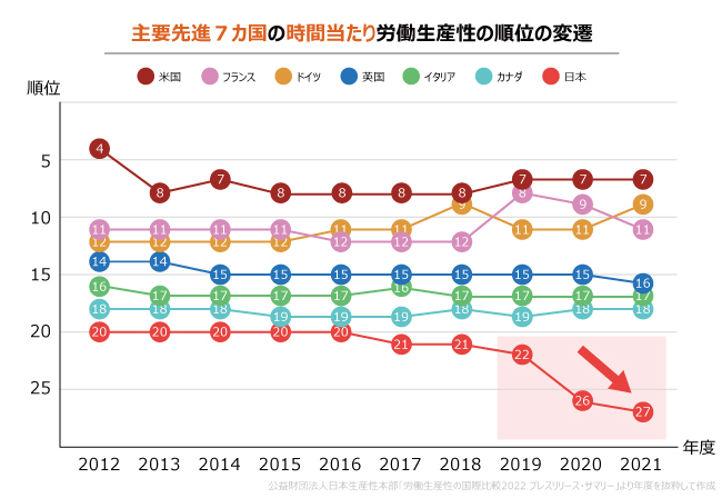 再生産労働国際分業 – マニラ 国際分業 – QCVV